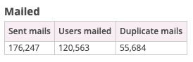 Mailing summary for this page