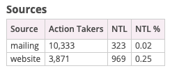 Action sources for this page