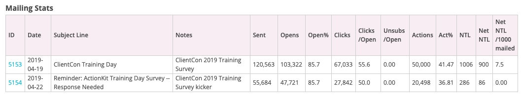 Mailing breakdown for this page