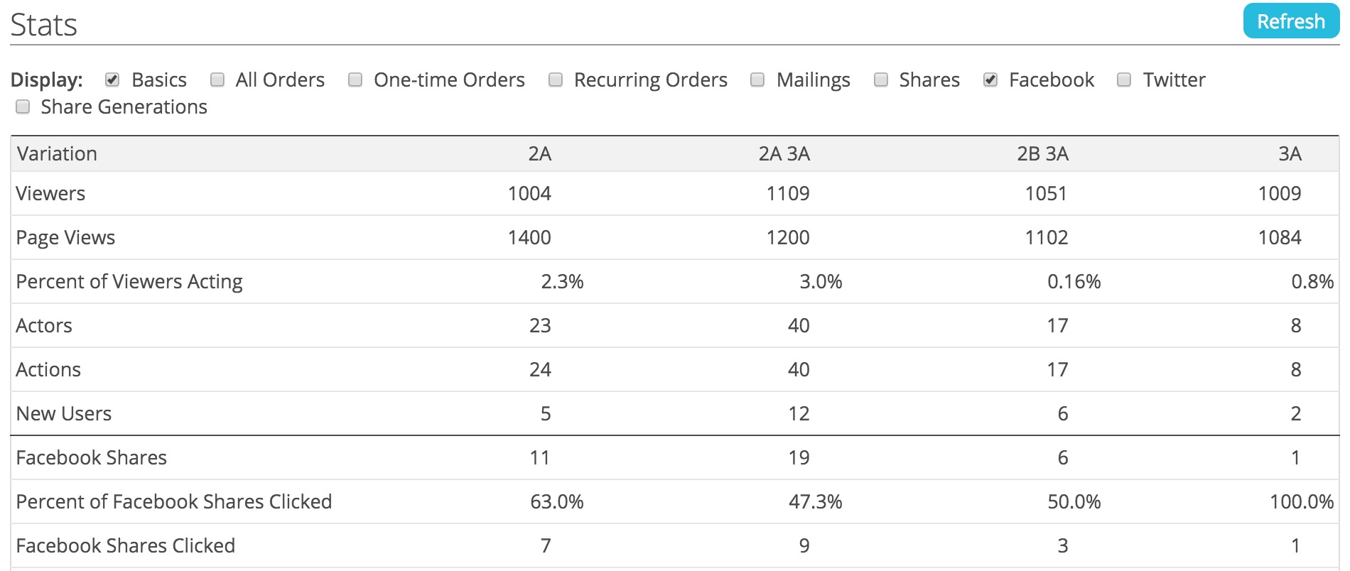 multi_stats